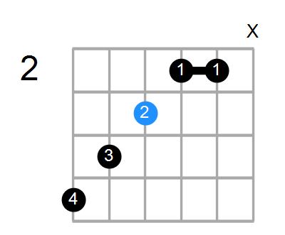 Faug/A Chord